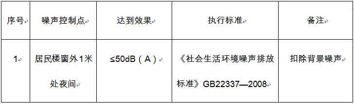 國家噪聲相關(guān)標準