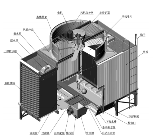 開式<a href=http://abdconsult.com/peijian/ target=_blank class=infotextkey>冷卻塔配件</a>